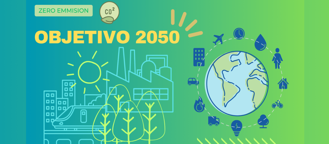 Objetivo 2050m
